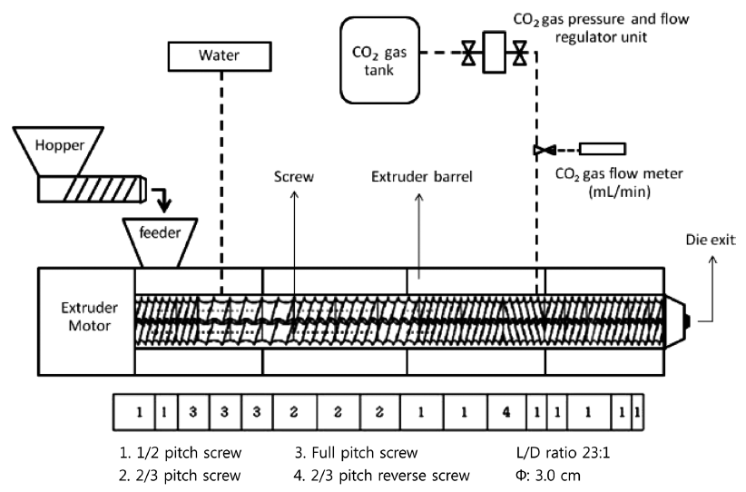 fep-21-2-150-g1