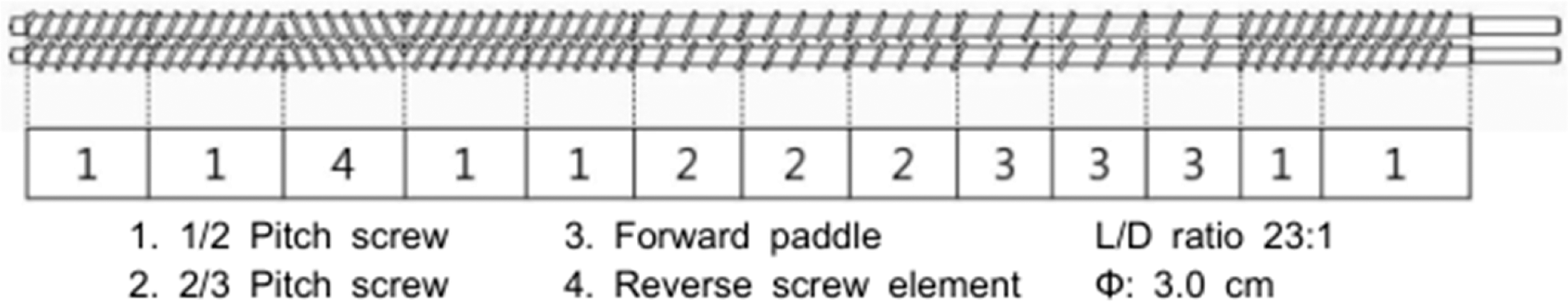 fep-22-1-1-g1