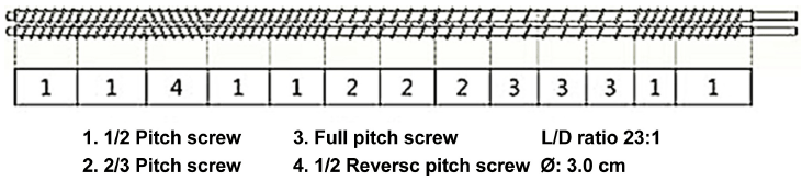 fep-22-3-220-g1