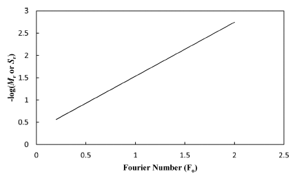 fep-23-1-7-g1