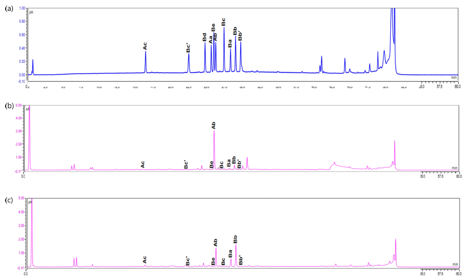 fep-23-3-209-g1