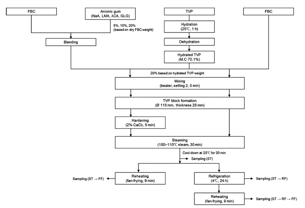 fep-28-3-243-g1